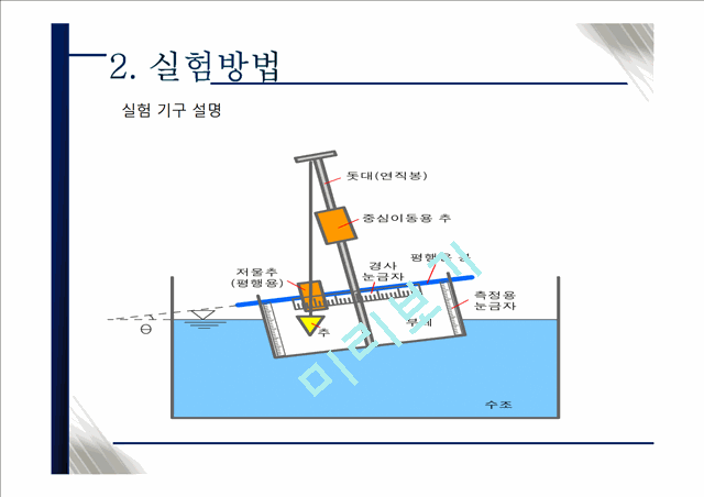 [사회과학]수리학 - 부체의 안정.pptx